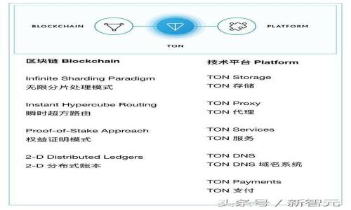 TP钱包转账费率解析与使用指南