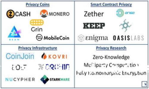 TP钱包里的货币种类及使用指南