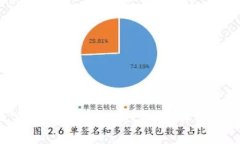 如何在iOS设备上下载和使用Wallet钱包：详细指南
