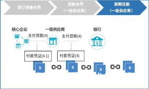 在哪里购买最安全和可靠的硬件钱包？