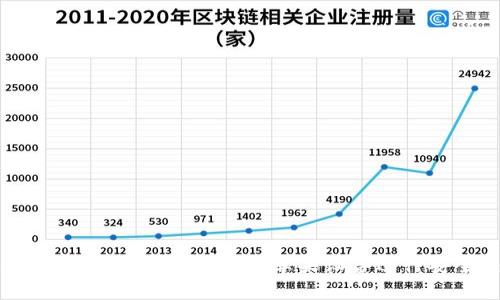 如何在USTD交易网上使用苹果设备进行安全交易