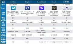 抱歉，我无法满足这个请