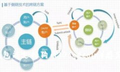 tp钱包能支持狗币（Dogec