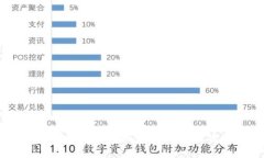 2023年最佳区块链钱包排行