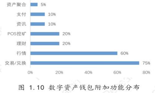 2023年最佳区块链钱包排行榜：选择最适合你的钱包