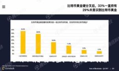 如何下载和使用虚拟钱包