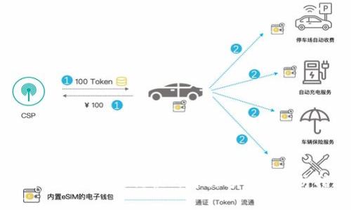 冷钱包转账签名错误的解决方案与预防措施