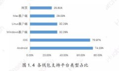 提币到冷钱包的用途及其