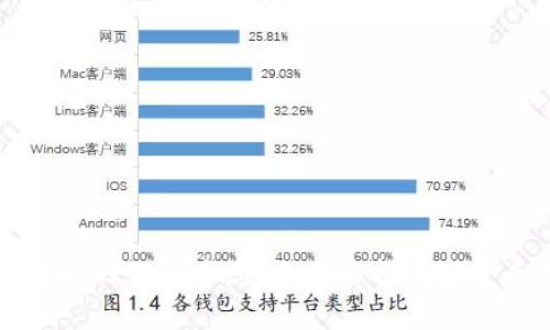 冷钱包可以放任何货币吗？全面解析数字货币存储方式