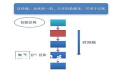 TokenPocket钱包闪兑功能详解