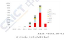 冷钱包硬件使用指南：保