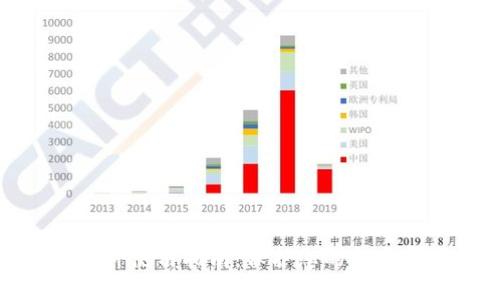 冷钱包硬件使用指南：保护您的加密资产安全