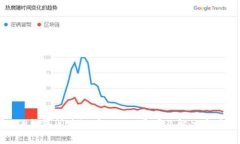 TP钱包闪兑没有HBO的原因及