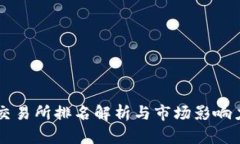 币客交易所排名解析与市场影响力评估