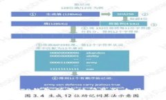  转账TP钱包所需时间及影