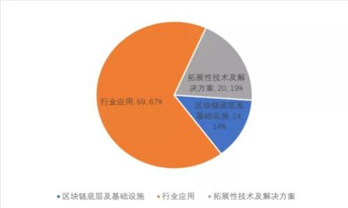 如何通过TP钱包查看和管理NFT资产