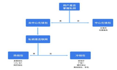 2021年BHD币最新动态与市场分析