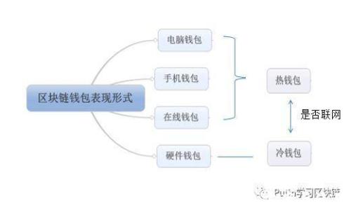 
TP钱包找不到钱包同步功能？详细解决方案与使用指南