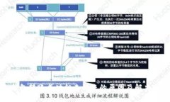 冷钱包转账成功但未到账的原因及解决方案