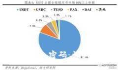 如何修改冷钱包密码：详