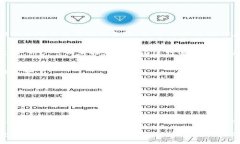 在TP钱包中管理未打包交易