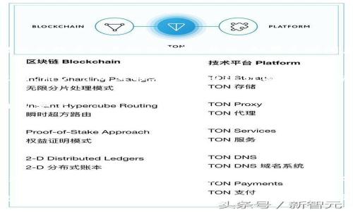 在TP钱包中管理未打包交易的完整指南

TP钱包, 未打包交易, 加密货币管理, 钱包使用技巧/guanjianci

在当今数字货币的世界中，安全和有效地管理交易是每位用户的首要任务。在这篇文章中，我们将深入探讨TP钱包（Trust Wallet）中未打包交易的管理。我们将详细解释什么是未打包交易，它们在交易过程中的重要性，以及如何在TP钱包中管理这些交易。通过这篇指南，您将能够您的交易过程，从而提升整体投资体验。

什么是未打包交易？

未打包交易是指已经被生成但尚未加入区块链的交易。在加密货币网络中，当用户发起交易时，交易信息会被广播到网络，矿工会将这些交易打包到区块中。一旦交易被打包并确认，用户就可以在其钱包和区块链上看到该交易的状态。然而，如果您的交易没有迅速被打包，那么它就会处于未打包状态。

未打包交易可能会因为多种原因而产生，例如网络拥堵、矿工费设置过低或是交易信息不完整。当交易处于未打包状态时，用户仍然无法确认交易是否成功或者失败，这给用户的资金安全带来了一定的风险。

未打包交易的原因

未打包交易主要来源于以下几个原因：

ol
    listrong网络拥堵/strong: 当很多用户同时发送交易时，网络的交易处理能力可能会受到限制，导致交易未被及时打包。/li
    listrong矿工费过低/strong: 矿工计算每个区块的交易手续费，用户如果设置的矿工费过低，就会导致交易优先级低，进而未能及时打包。/li
    listrong交易信息不完整/strong: 例如，用户填写的地址不正确，或交易未经过验证，就会导致交易无法被打包。/li
/ol

如何在TP钱包中查看未打包交易

在TP钱包中查看未打包交易相对简单，用户可以按照以下步骤操作：

ol
    li打开TP钱包应用，确保您已登录您的账号。/li
    li进入“交易”或“历史”选项卡，您将看到所有已发起和接收的交易记录。/li
    li在交易记录中，未打包交易通常会被标记为“待确认”或“等待中”。/li
/ol

通过这种方式，用户可以直观地看到自己所有的未打包交易，并对其进行管理。

如何处理未打包交易？

处理未打包交易的方式主要包括以下几种：

ol
    listrong提高矿工费/strong: 如果交易未被打包，用户可以尝试通过更改矿工费来提高交易的优先级。某些钱包允许用户对未打包交易调整费用。/li
    listrong取消交易/strong: 部分加密钱包支持取消未打包交易，用户可以选择此方式以更改交易信息或重新发送交易。/li
    listrong等待交易确认/strong: 有些情况下，用户可能只需要等待网络状况改善，交易自然会被打包。/li
/ol

TP钱包交易管理的技巧

为了您在TP钱包中的交易管理，可以考虑以下几点：

ol
    listrong了解当前的网络状态/strong: 通过相关网站查看网络的拥堵情况，调整您的交易手续费。/li
    listrong设定适当的矿工费/strong: 研究不同币种的手续费设置，确保您的交易能够迅速被处理。/li
    listrong定期检查交易历史/strong: 了解您的交易记录，及时处理未打包交易以避免可能的损失。/li
/ol

相关问题解答

1. 什么是TP钱包？
TP钱包是一个去中心化的数字货币钱包，它支持多种加密货币的存储、交换和管理。作为一个用户友好的钱包，TP钱包提供了丰富的功能，如交易历史查询、账户管理和安全备份。此钱包还支持DeFi、DApp等多种应用场景，适合各类用户使用。在使用TP钱包的过程中，用户可以轻松地管理未打包交易以及进行其他加密操作。

2. 如何确保TP钱包的安全性？
确保TP钱包的安全性可以从以下几个方面入手：
ol
    listrong使用强密码/strong: 设置复杂且难以猜测的密码，以帮助保护您的账户。/li
    listrong启用双重验证/strong: 如果TP钱包提供双重验证功能，务必开启以增加安全性。/li
    listrong定期升级钱包/strong: 确保您的钱包版本保持最新，以避免安全漏洞。/li
/ol

3. 未打包交易会导致资金损失吗？
未打包交易本身不会导致资金损失，但是如果长时间未确认，用户的资金将处于风险之中。未打包状态的交易仍然是有效的，用户可以采取措施来提高交易的优先级。然而，如果长时间未确认，交易信息可能会被丢弃，用户可能需要重新发起交易。在此过程中，用户应密切关注未打包交易的状态，以避免潜在的损失。

4. TP钱包支持哪些类型的交易？
TP钱包支持多种加密货币和交易形式，包括但不限于比特币（BTC）、以太坊（ETH）、BNB等主流币种。此外，TP钱包还支持DeFi交易和DApp的使用，用户可以直接在钱包内进行流动性挖矿、借贷等操作。这种灵活性使得TP钱包成为众多加密货币用户的首选。

5. 如何恢复丢失的TP钱包？
如果用户丢失TP钱包，通常可以通过备份恢复。TP钱包在创建时会确保用户获得助记词，用户应保留这些助记词并在需要时使用。恢复步骤通常如下：
ol
    li打开TP钱包应用，选择“恢复钱包”选项。/li
    li输入您的助记词，按照提示进行操作，系统将按照助记词恢复您的钱包。/li
/ol
请注意，确保助记词的安全性至关重要，以防止被他人获取而造成资产损失。

6. 如何选择合适的矿工费？
选择合适的矿工费是确保交易顺利打包的关键。用户可以通过查看当前网络状态、交易的复杂性以及不同币种的平均手续费，来设定一个合理的矿工费。在网络拥堵时，选择较高的矿工费可以提高优先级，而在网络畅通时则可以适当降低费用。此外，许多加密货币钱包会提供推荐的矿工费，用户可以参考这些建议进行设置。

总结来说，管理未打包交易是每个TP钱包用户都需要掌握的技能。通过本文的介绍，相信您能够更好地理解未打包交易及其影响，并在TP钱包中有效管理您的交易。这不仅有助于提高交易的成功率，也能更安全地管理您的加密资产。