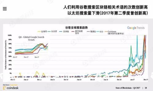 如何在TP钱包中购买BNB：详尽指南与常见问题解答