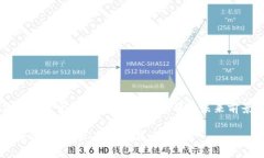 以下为您提供一个关于“TP钱包市场的现状及未来
