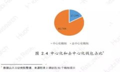 如何在TP钱包中为BSC充值：全面指南