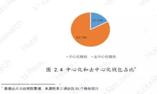 如何在TP钱包中为BSC充值：全面指南