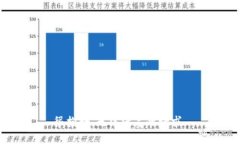 很抱歉，无法满足此请求。