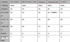 如何将TP钱包充值到币安？详解时间和流程