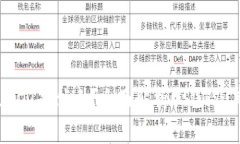 TP钱包中USDT是什么？全面解析USDT及其交易优势