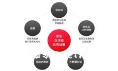 2023年冷钱包市场分析：热门产品与安全性评估