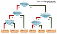 全面解读数字货币交易流程：从入门到精通