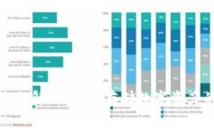冷钱包的全面解析：安全