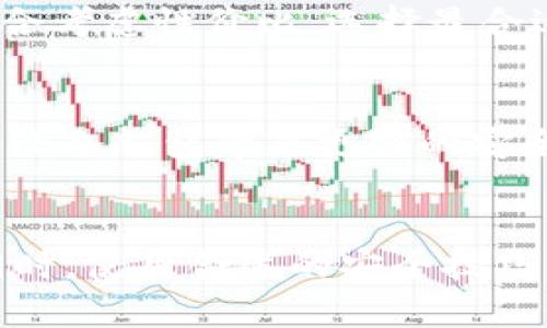   TP冷钱包真的有假的吗？如何识别和选择？ /   
 guanjianci TP冷钱包, 冷钱包真假, 数字货币安全, 硬件钱包选择 /guanjianci 

引言
在数字货币迅速发展的今天，如何安全地存储自己的资产成为了每个投资者都必须面对的问题。TP冷钱包作为一种常用的存储方式，其安全性和可靠性备受关注。然而，市场上各种各样的产品林林总总，难免让人心生疑虑，TP冷钱包真的有假的吗？在选购时又该如何分辨真伪呢？在本文中，我们将从多个方面深入探讨TP冷钱包的真伪问题，以及如何选择一款安全、可靠的冷钱包。

什么是TP冷钱包？
TP冷钱包是指一种与互联网完全隔离的数字货币存储设备，通常用于存储比特币、以太坊等主流数字货币。与热钱包相比，冷钱包因为没有网络连接，从而能够有效地保护用户的资产安全。TP冷钱包的设计初衷是为了避免网络攻击、黑客入侵等风险，使得用户的资产安全得到最大程度的保障。

TP冷钱包的工作原理
TP冷钱包一般采用硬件形式，它的工作原理是通过生成和储存用户的私钥，确保只有用户本人才能获取和使用这些数字资产。通常，TP冷钱包会通过USB、蓝牙等方式与电脑或手机连接，进行资产的管理与转移，但在传输过程中，核心的私钥始终保存在冷钱包内部，不会暴露在网络中。

市场上TP冷钱包的现状
随着数字货币的普及，TP冷钱包市场呈现出多样化的产品和品牌。一些知名的冷钱包品牌如Ledger、Trezor等在业内享有较高的声誉，而TP冷钱包作为新兴品牌，其市场占有率也在不断提升。然而，多样化的市场选择也带来了产品质量参差不齐的问题，其中不乏一些假冒伪劣产品。

TP冷钱包的假冒产品
假冒的TP冷钱包通常带有一些虚假的宣传和吸引人的价格，但用户在使用时却可能遭遇无法恢复的资产损失。在许多情况下，这些劣质的冷钱包的私钥管理系统存在漏洞，或者根本不具备真正的冷存储功能，极大地增加了用户资产被盗的风险。

如何识别TP冷钱包的真伪？
要识别TP冷钱包的真伪，可以从多个维度进行评估，例如产品包装、品牌信誉、用户评价等。
ul
listrong查看产品的包装和说明书：/strong正品的TP冷钱包会具备完整的包装和清晰的说明书，而且通常附有防伪标签或二维码供用户查询。/li
listrong品牌信誉：/strong选择市场上较为知名的品牌，如Ledger、Trezor等，往往能够提高安全性，避免购买假冒产品。/li
listrong用户评价：/strong借助网络搜索用户对该款TP冷钱包的评价，能够帮助你了解其他用户的使用体验，从而增加判断的依据。/li
listrong直接购买渠道：/strong建议通过官网或信誉良好的电商平台进行购买，避免通过不明来源的渠道获取设备。/li
/ul

如何选择合适的TP冷钱包？
在选择适合自己的TP冷钱包时，用户不仅要关注产品的安全性，还需综合考虑多个因素。
ul
listrong安全性：/strong确认冷钱包是否具备强强的加密功能和防篡改技术。/li
listrong用户体验：/strong界面是否友好，操作是否简便，使用体验将直接影响日常管理的方便性。/li
listrong兼容性：/strong查看冷钱包是否支持你所持有的数字货币，确保其能满足你的需求。/li
listrong行业口碑：/strong选择在数字货币社区内评价较好的产品，能降低受骗风险。/li
/ul

TP冷钱包的使用技巧
即使购买了合法的TP冷钱包，用户在日常使用中也需要遵循一些安全技巧，以确保资产的安全。
ul
listrong定期备份：/strong备份追溯，确保即使遇到设备损坏等情况，资产仍可以找回。/li
listrong密码管理：/strong设置强密码，长短适中，避免使用连续数字或较为简单的组合。/li
listrong防死锁机制：/strong利用冷钱包内置的防死锁机制，防止私钥遭到恶意获取。/li
/ul

常见问题解答

h41. TP冷钱包与热钱包有什么区别？/h4
TP冷钱包与热钱包的主要区别在于连接互联网的方式。冷钱包由于与网络隔绝，隐私保护更为严格，适合长期存储资产；而热钱包虽然使用方便，快速交易，但因常在线而容易遭受攻击。因此，用户可以根据自己的需要选择合适的存储方式。

h42. 什么坏处是使用TP冷钱包的常见问题？/h4
虽然TP冷钱包提供了高于热钱包的安全性，但也有一些显而易见的缺点。例如操作相对复杂，使用时需要一定的技术基础；此外，其价格通常相对较高；同时，用户需要对私钥和助记词的保管负责。若丢失，资产将无法找回。

h43. 如何处理丢失的TP冷钱包？/h4
一旦丢失TP冷钱包，首先要查看是否有备份的助记词。如果有，则可以通过另一款冷钱包或手机钱包进行恢复；若没有，资产将无法找回。建议用户在购买冷钱包之后及时备份，并将重要信息妥善保管。

h44. TP冷钱包安全吗？/h4
TP冷钱包的安全性相对较高，因为其设计初衷就是为了保护数字资产。不连接互联网的特性使它不易受到网络攻击。而且，TP冷钱包通常会采用高安全标准的加密技术，确保用户的私钥不会被偷取。然而，用户自己的操作习惯也会影响安全，因此定期备份和妥善管理相当重要。

h45. TP冷钱包的价格分析/h4
TP冷钱包的价格从几百到几千元不等，主要取决于品牌、功能和安全性。一般来说，知名品牌的冷钱包在安全性和使用体验上会相对较好，价格也会更高。在选购时，消费者需要综合考虑性价比，选择最合适自己的产品。

h46. 如何对待市场上不断变化的TP冷钱包技术？/h4
随着数字货币技术的进步，冷钱包的技术和安全性也不断提升。消费者在购买冷钱包时，需关注最新的安全协议及技术动态，定期更新设备和使用方法。未来新技术的出现可能会给冷钱包带来更强的安全保障和使用体验，因此保持关注行业动态是非常重要的。

总结
投资数字货币时，安全性始终是生活保障的基础。TP冷钱包为资产保驾护航，但在选择和使用时需保持警觉，确保不被假冒产品所蒙蔽。在深入了解TP冷钱包的真伪及安全性的同时，使用合适的安全技巧，才能从容应对数字货币市场的风险。希望本文能帮助到每一位投资者，安全顺利地管理自己的数字资产。