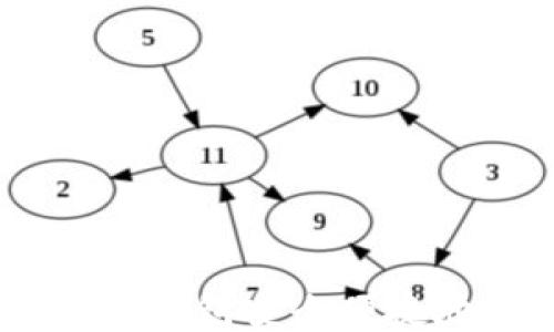 
如何从IM钱包安全便捷地转出币