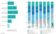如何在TP钱包中进行币币转