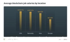 如何使用TP钱包进行以太坊