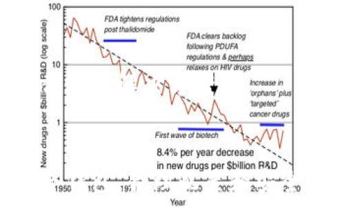   
库神冷钱包支持的币种全解析，安全存储数字资产的最佳选择  

关键词  
库神冷钱包, 冷钱包支持币种, 数字资产安全, 加密货币存储/guanjianci  

在数字货币领域，安全性始终是投资者最关心的问题之一，尤其是在选择存储工具时。库神冷钱包作为一种高安全性的数字资产存储解决方案，凭借其众多优点逐渐成为市场上备受瞩目的冷钱包之一。在这篇文章中，我们将详细介绍库神冷钱包支持的加密货币种类，探讨其安全性及使用方法，并帮助如何合理利用这一工具来保护和管理他们的数字资产。  

什么是库神冷钱包？  
库神冷钱包是一种硬件钱包，它提供了与互联网断开连接的存储环境，这使得用户的私钥和数字资产不易受到网络攻击和恶意软件的威胁。与热钱包相比，冷钱包的安全性显著提高，因为热钱包通常连接到互联网，容易遭受入侵。  
库神冷钱包的设计旨在为用户提供一个便捷且安全的存储选项。它通常以便携式设备的形式出现，用户可以通过USB或蓝牙与计算机或手机连接，完成资产的管理和交易。库神冷钱包不仅支持主流的数字资产，还不断更新以支持新的加密货币，因此它被许多加密货币投资者视为必备工具。  

库神冷钱包支持哪些币种？  
库神冷钱包支持多种主流加密货币，常见的包括比特币（BTC）、以太坊（ETH）、瑞波币（XRP）、莱特币（LTC）等。这些币种在当前市场中占有很大的份额，用户可以在库神冷钱包中轻松管理。  
除了这些主流币种，库神冷钱包还支持多个ERC20代币，尤其是那些在以太坊网络上运行的项目，极大地扩展了用户的选择。库神团队持续关注市场动态，定期更新被支持的币种，为用户提供更好的使用体验。  
需要注意的是，虽然库神冷钱包支持众多币种，但在进行资产转移时，用户应了解每种币种的具体要求和手续费计算，以便做出合理的决策。同时，不同币种的存储机制和交易方式也可能有所不同，应仔细查阅相关资料以确保安全。  

如何安全地使用库神冷钱包？  
安全是使用库神冷钱包的首要原则。首先，用户在购买冷钱包时，应确保从官方网站或有信誉的卖家处购买，避免购买到假冒产品。其次，用户在设置钱包时，必须选择强密码，并在纸质上记录恢复助记词，以备不时之需。  
同时，尽量在安全的环境中进行钱包设置和资产管理，避免在公共网络上使用该设备。此外，定期更新库神冷钱包的固件可以获取最新的安全补丁和功能，将潜在风险降到最低。  
此外，定期备份钱包数据是非常重要的。在突发情况下，如设备损坏或丢失，可以使用备份数据恢复钱包中的资产。此外，关注库神社区的动态，可以获取最新的技术支持和使用建议。  

如何处理库神冷钱包中的资产？  
使用库神冷钱包处理资产时，用户首先需要通过USB或蓝牙将钱包连接至电脑或手机。接着，用户可以使用相应的软件（通常由库神提供）进行资产的查看、发送和接收。  
在发送资产时，用户需要输入接收者的地址，选择发送的金额，并仔细确认相关信息。确保所有输入的细节是准确无误的，以避免因地址错误导致的资产丢失。发送成功后，用户可以在钱包中查看交易记录，确保交易的顺利完成。  
对于接收资产，用户只需提供自己的钱包地址给对方。库神冷钱包会生成唯一地址来区分不同币种，用户可以使用这些地址进行资产的接收。同时，注意定期检查资产的安全状态，及时更新和维护钱包的安全性，确保资产的安全。  

库神冷钱包的优势与不足  
库神冷钱包的优势在于其极高的安全性和便利性。由于冷钱包不连接互联网，用户的私钥安全性大大提升。同时，用户可以随时随地管理他们的数字资产，通过简单的连接和操作即可完成资产的查看和交易。此外，库神团队定期更新支持的币种，用户的选择范围广泛。  
然而，库神冷钱包也并非完美。首先，其价格相对于热钱包来说较高，可能并不适合每个用户的预算。此外，在首次使用时，用户需要花费一定时间了解如何操作和管理资产，对一些新手用户来说，入门门槛相对较高。  
综上所述，库神冷钱包在绝大多数情况下都是一个可靠的数字资产存储工具，但用户在选择使用前需要考虑自身的需求和情况，做出最合适的选择。  

用户常见问题解答  

魔防库神冷钱包安全吗？是否容易丢失资产？  
安全性是库神冷钱包的一大卖点。由于采用冷存储的方式，它有效隔离了网络攻击的风险。私钥不会被存储在线，因此即使黑客入侵了用户的计算机，也无法获取到私钥。不过，用户仍需注意以下几点，以确保自身资产的安全。  
首先，妥善保管恢复助记词。这是一个用于恢复钱包的关键信息，若丢失将无法找回钱包。建议将助记词进行纸质记录，保存在安全的地方。  
其次，定期维护钱包的固件，更新至最新版本，获取安全补丁，以防止潜在漏洞被利用。  
最后，建议用户对冷钱包做定期检查。如发现任何异常情况，应立即采取措施，或考虑迁移资产到其他冷钱包中。总体来说，只要正确使用和维护，库神冷钱包是一个相对安全的数字资产存储方案。  

如何在库神冷钱包中添加和删除币种？  
在库神冷钱包中，添加币种的过程相对简单。用户只需打开库神官方软件，连接冷钱包，进入“币种管理”界面。在此，用户可以选择支持的新币种进行添加。  
在添加后的管理中，用户也可以随时进行币种的删除。不过，一般来说，删除币种不会影响钱包中已存储的资产，它只会影响显示和管理的便捷性。  
为确保新添加的币种正常显示和交易功能，用户应确保软件版本已更新到最新，并遵循系统提供的相关提示和步骤进行操作。如果在过程中遇到任何问题，建议查阅系统帮助文档或联系库神客服寻求解决方案。  

库神冷钱包可以与哪些交易所连接？  
库神冷钱包的设计目的是为用户提供安全的数字资产存储，因此它与多个知名交易所兼容。大多数主流交易所都能通过提币地址与库神冷钱包进行交易，用户只需在交易所中输入库神钱包地址即可完成资金转账。  
为了确保流畅的操作体验，用户可以在库神冷钱包中备份相应的交易所信息，若涉及多种加密货币交易的平台，切换地址时注意使用正确的币种地址，避免因为地址错误造成的资产损失。  
在选择连接的交易所时，建议用户优先考虑信誉良好的平台，并关注交易所的安全性和稳定性。若交易所支持API接口，用户可通过这些接口实现更便捷的交易流转与资产管理。  

库神冷钱包支持的交易方式有哪些？  
库神冷钱包支持多种交易方式。用户可以通过钱包自身的界面进行发送和接收，加密资产趋于安全可靠。不仅支持单一币种之间的交易，也支持不同币种间的兑换。不过用户需要了解具体的交易步骤以及网络手续费，以确保交易的顺利进行。  
库神冷钱包还支持部分品牌和项目的合作交换，用户可以通过这些合作项目进行资产的便捷转账和兑换。在进行交易时，系统会提供详细的操作指引，确保用户可以顺利完成交易。  
此外，用户应注意不同币种间的交易情况，比如瓶颈较高的交易可能导致交易延时，尤其是在网络拥堵时，采用适时的策略进行选择，确保资产需求得到满足。  

如何解决库神冷钱包出现的常见问题？  
使用库神冷钱包时，用户可能遇到一些技术性问题或操作难题。在这种情况下，首先建议用户查看官方文档及常见问题解答，了解相关的解决方案。  
对于一些基本的操作错误，用户可以通过重新插拔设备、重启钱包等简单操作来解决。如果问题依旧存在，可以考虑使用库神的在线客服或者社区论坛向其他用户请教合适的解决方案。  
此外，为了避免更大范围的问题，用户应维护好设备的安全，定期更新固件操作系统，确保软件的稳定性，以减少潜在的应对处理问题。  

总之，库神冷钱包提供了一个安全的数字资产存储解决方案，同时也为用户的投资体验带来了诸多便利。通过以上内容，希望能够帮助广大用户更好地理解并使用库神冷钱包，合理配置和安全存储自己的数字资产。