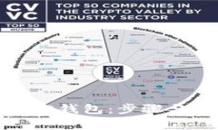 如何更新小狐狸钱包：步