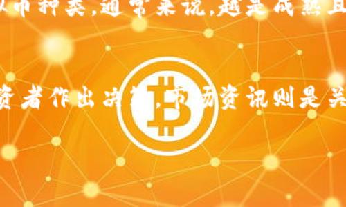   今日虚拟币价格行情及分析，投资者必看 / 

 guanjianci 虚拟币, 虚拟货币, 比特币, 以太坊 /guanjianci 

随着区块链技术的快速发展，虚拟货币在全球范围内的影响力日益增强。投资者在关注虚拟币投资的同时，往往急切想要了解虚拟币的当前价格走势，特别是今天的价格变化。本篇文章旨在对今日虚拟币价格进行深度分析，帮助读者更全面地了解虚拟币市场。

1. 虚拟币的定义及背景
虚拟币，又称虚拟货币，是一种以数字形式存在，不具备官方货币性质的货币。与传统法币不同，虚拟币通常基于区块链技术，通过分布式账本来确保交易的透明性与安全性。比特币是最早也是最著名的虚拟币，创建于2009年，其后，众多其他虚拟币应运而生，例如以太坊、瑞波币等。
虚拟币的产生旨在替代传统金融体系，去中心化的特征使得用户可以在没有中介的情况下进行交易。这一特点引起了广泛的关注和投资热潮。随着时间推移，虚拟币的发展已经成型并被逐渐接受，成为了不少投资者的资产配置之一。

2. 今日虚拟币市场概况
作为一个快速变化的市场，虚拟币价格受到许多因素的影响，包括市场需求、政策变化、技术更新、行业新闻等。在撰写本文章时，建议各位投资者关注主流交易所的数据，以获取最新、最准确的价格信息。
截至今日，各大虚拟币的价格波动较大。其中，比特币今日价格大约在30,000美元附近，而以太坊的价格则在2,000美元左右波动。其他许多主流币种，例如瑞波币、莱特币等，今天的市场表现也显得颇为活跃。

3. 虚拟币价格变化的影响因素
虚拟币价格的波动性往往远高于股票、商品等传统资产，主要受以下几个因素影响：
ul
  listrong市场需求：/strong投资者的购买和抛售行为直接影响虚拟币的市场价格。在需求大的情况下，价格通常会上升，反之亦然。/li
  listrong技术创新：/strong虚拟币背后的区块链技术不断进步，新功能、新应用的推出往往会刺激投资者的热情，推动价格上涨。/li
  listrong政策因素：/strong各国政府对虚拟币的监管政策会直接影响投资者的信心。例如，中国的政策变动曾对全球比特币价格产生了明显影响。/li
  listrong舆论和市场情绪：/strong媒体报道和社交媒体上的讨论常常会在短期内影响到投资者的决策，因此形成价格波动。/li
/ul

4. 如何查看虚拟币今日价格
如果你想及时了解今日及未来的虚拟币价格，可以通过以下几种方式进行：
ul
  listrong主流交易所：/strong像Coinbase、Binance、Huobi等大型交易所会提供实时的虚拟币价格更新，用户可以在网站或移动应用上实时查看。/li
  listrong价格追踪网站：/strong诸如CoinMarketCap和CoinGecko等网站提供各类虚拟币的市场数据，包括价格、交易量和市值等信息。/li
  listrong新闻和分析平台：/strong许多财经新闻网站也开始专门报道虚拟币相关的市场行情，以及分析师对此的解读和观点。/li
/ul

5. 虚拟币投资的风险与策略
尽管虚拟币投资潜力巨大，但伴随而来的风险也不容小觑：
ul
  listrong市场波动性：/strong虚拟币市场价格波动极大，短期内可能出现剧烈的价格变化，投资者需要承受价格下跌的风险。/li
  listrong监管风险：/strong各国政策对虚拟币的监管有所不同，甚至在某些情况下可能突然变动，投资者需要关注相关政策。/li
  listrong技术风险：/strong虚拟币多由开源代码构成，虽具去中心化特性，但漏洞或攻击可能导致用户资金损失。/li
/ul
在投资虚拟币前，建议充分了解市场，制定合理的投资策略，例如分散投资、设置止损等方式，以降低投资风险。

6. 常见问题解答

6.1 虚拟币投资适合所有人吗？
虚拟币投资并不适合所有人。首先，虚拟币的市场波动性较大，投资者需具有一定的风险承受能力。其次，对于一些不熟悉区块链技术和虚拟币的投资者，了解相关知识是基础。最后，建议每位投资者在决定投资之前，评估自身的风险偏好、投资目标和资金状况，确保做出理性的决策。

6.2 如何判断虚拟币的投资价值？
判断虚拟币的投资价值可以从多个维度进行分析，包括项目的技术背景、团队经验、市场需求、经济模型等。技术层面上，需要关注项目的底层技术是否具有创新性和实用性；团队背景则显示项目的管理能力和执行力；市场分析则帮助判断该虚拟币在今后的发展潜力。

6.3 虚拟币可以长期持有吗？
虚拟币是否可以长期持有，取决于项目的基本面情况和整体市场趋势。一些具备良好技术和应用场景的项目，长期持有可能会带来丰厚回报；而一些缺乏明确价值支撑的项目，长期持有则可能面临亏损的风险。因此，定期评估持有的虚拟币项目，关注其市场及技术动态，是投资者的必要职责。

6.4 如何规避虚拟币投资中的诈骗？
在虚拟币领域，诈骗案件时有发生，投资者需保持警惕。首先，可以选择知名度高、信誉良好的交易所进行交易，避免在不明网站进行投资。其次，时刻警惕夸大的回报和“快钱”诱惑，确保不轻信任何来路不明的投资机会。此外，学习相关的安全知识，如使用硬件钱包、开启双重认证等，也可大幅降低被诈骗的风险。

6.5 如何选择合适的虚拟币交易平台？
选择合适的虚拟币交易平台需要考虑几个关键因素：平台的安全性（如是否有被攻击的历史）、手续费的高低、用户的评价以及所支持的虚拟币种类。通常来说，越是成熟且有实力的交易平台，其市场的流动性和服务质量会相对较高，能够为投资者提供良好的交易体验。

6.6 如何跟踪虚拟币价格的长期趋势？
跟踪虚拟币价格的长期趋势可以借助技术分析、市场资讯、行业报告等手段。技术分析利用图表和特殊指标来分析价格的运动趋势，帮助投资者作出决策。市场资讯则是关注主流媒体及行业动态，从中获取市场的基本面信息。此外，专业机构发布的市场报告也是了解行业长期趋势的有效工具。

总体来说，虚拟币市场并充满机遇与风险。希望投资者在进行虚拟币投资时，能够不断学习、谨慎决策，以获得理想的投资收益。