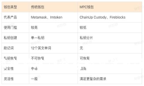 如何使用电脑版TP钱包购买代币：详细指南