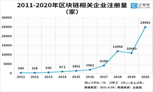 数字币冷钱包的技术含量解析：安全性、原理与应用