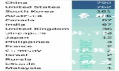   完整指南：如何高效使用