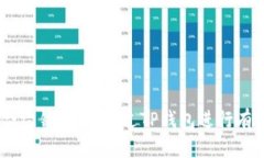    如何查看TP钱包中的合约