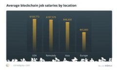   如何下载去中心化冷钱包