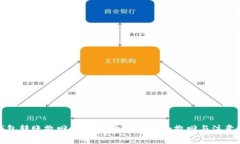 TP钱包转账撤回攻略：一文