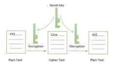 冷钱包被盗后如何有效申